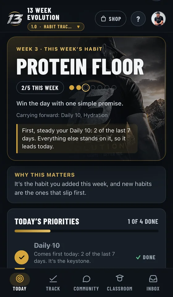 The TODAY screen: Week 3, this week's habit Protein Floor, 2 of 5 this week, carrying forward Daily 10 and Hydration, and today's priorities with the Daily 10 done.